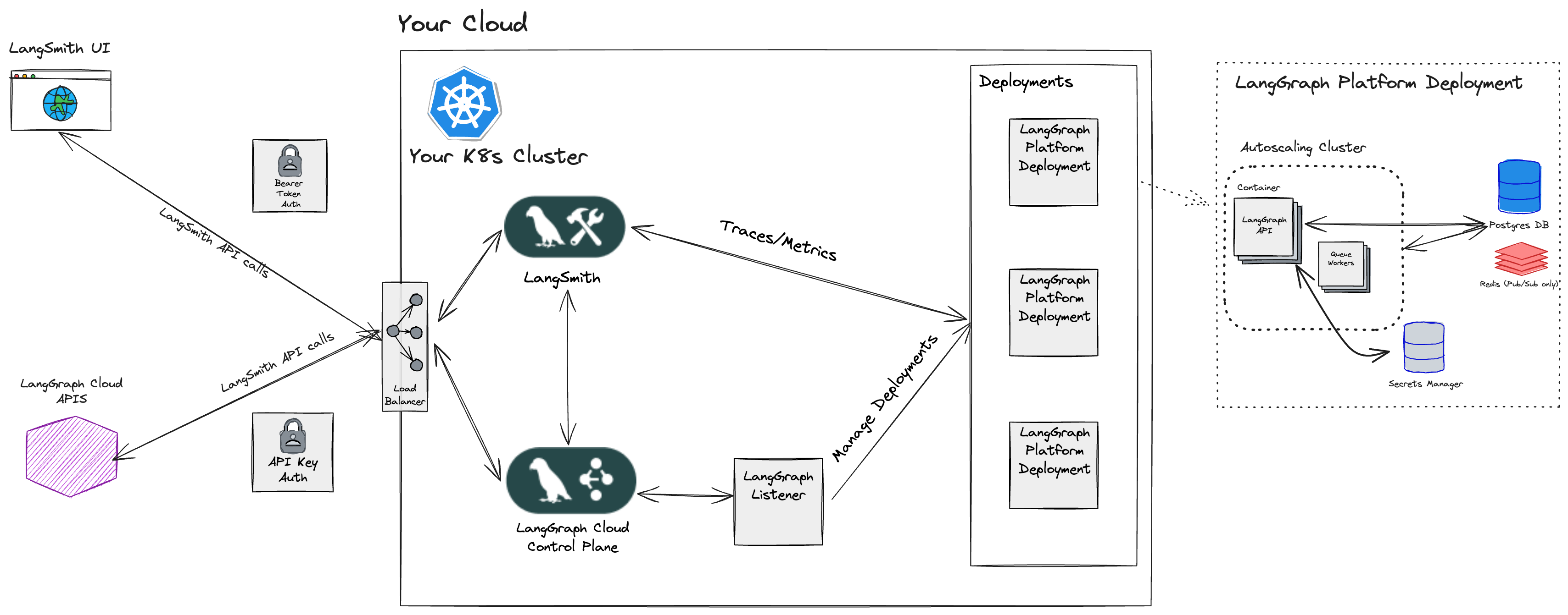 Cloud SaaS
